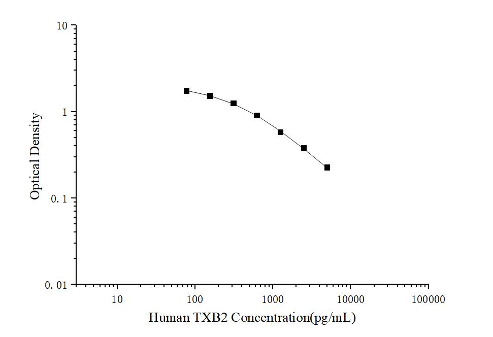 Human TXB2(Thromboxane B2) ELISA Kit - ABMIUM