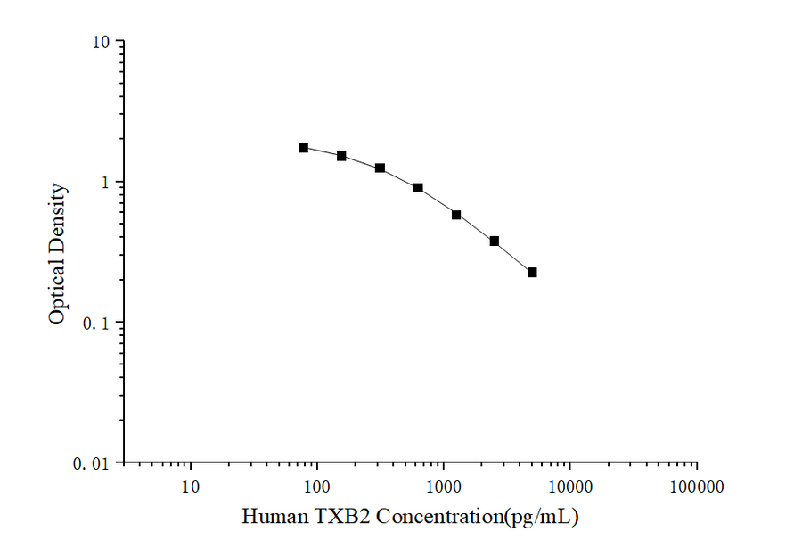 Human TXB2(Thromboxane B2) ELISA Kit - ABMIUM
