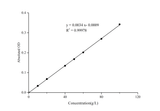 Biuret Protein Colorimetric Assay Kit - ABMIUM