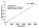 Enhanced Cell Counting Kit 8 (WST-8/CCK8) - ABMIUM