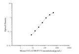 Mini Sample Mouse CCL12/MCP-5 (Monocyte Chemotactic Protein 5) ELISA Kit - ABMIUM