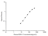 Human KIM-1(Kidney Injury Molecule 1) ELISA Kit - ABMIUM