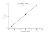 Glutathione Peroxidase (GSH-Px) Activity Assay Kit - ABMIUM