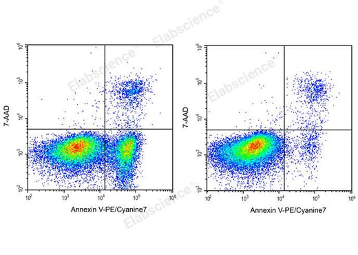 Annexin V-PE/Cyanine7/7-AAD Apoptosis Kit - ABMIUM