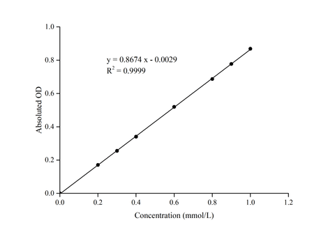 Tartrate Resistant Acid Phosphatase (TRAP) Activity Assay Kit - ABMIUM