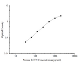 Mini Sample Mouse RETN (Resistin) ELISA Kit - ABMIUM