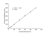 NADPH Fluorometric Assay Kit - ABMIUM