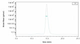 The purity of Mouse FCGRT & B2M Heterodimer Protein (Cat: PKSM040322) is more than 95% and the molecular weight of this protein is around 50-60 kDa verified by SEC-MALS.