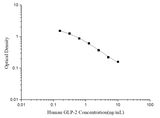 Human GLP-2(Glucagon Like Peptide 2) ELISA Kit - ABMIUM