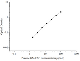 Uncoated Porcine GM-CSF (Granulocyte Macrophage Colony Stimulating Factor) ELISA Kit - ABMIUM