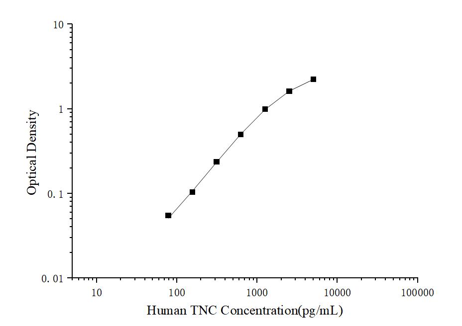 Human TNC(Tenascin C) ELISA Kit - ABMIUM