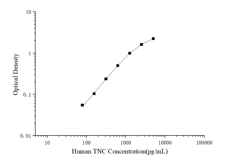 Human TNC(Tenascin C) ELISA Kit - ABMIUM