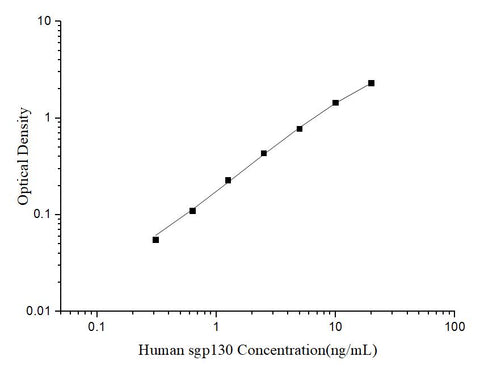 Uncoated Human sgp130 (solubleGlycoprotein 130) ELISA Kit - ABMIUM