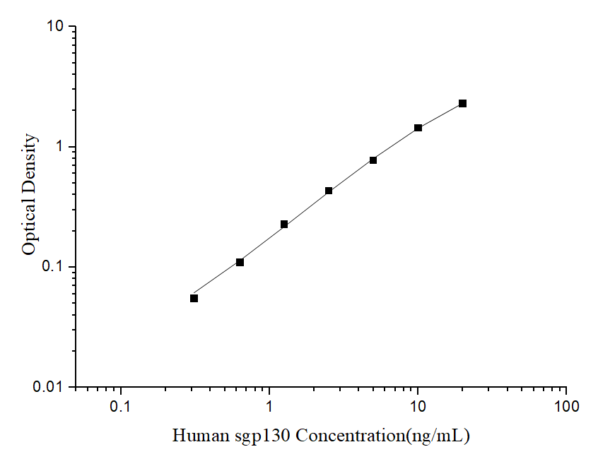Uncoated Human sgp130 (solubleGlycoprotein 130) ELISA Kit - ABMIUM