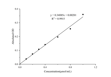 Dehydroascorbic Acid Colorimetric Assay Kit - ABMIUM
