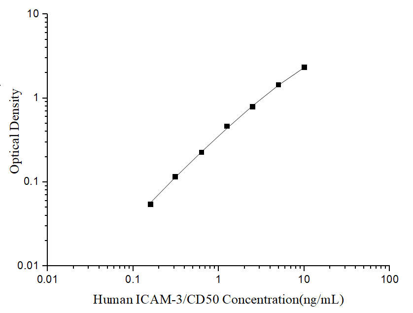 Uncoated Human ICAM-3/CD50 (Intercellular Adhesion Molecule 3) ELISA Kit - ABMIUM