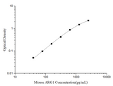 Mini Sample Mouse ARG1 (ArginaseI) ELISA Kit - ABMIUM