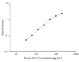 Mini Sample Mouse IGF-2 (Insulin Like Growth Factor 2) ELISA Kit - ABMIUM