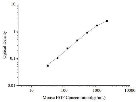Uncoated Mouse HGF(Hepatocyte Growth Factor) ELISA Kit - ABMIUM