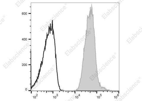 Anti-Human HLA-A2,B7 Antibody [BB7.6] - ABMIUM