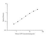 Mini Sample Mouse LEP (Leptin) ELISA Kit - ABMIUM