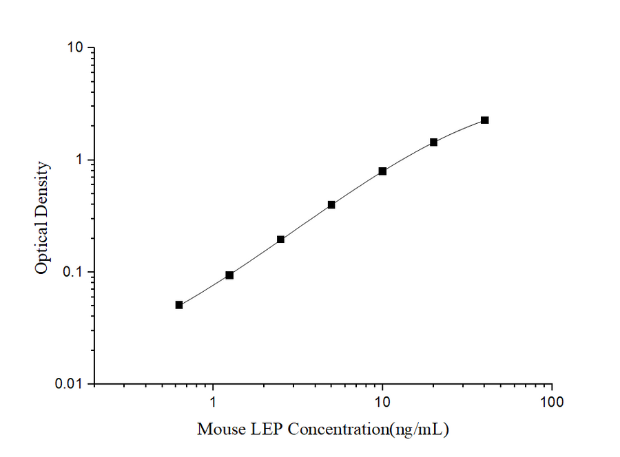 Mini Sample Mouse LEP (Leptin) ELISA Kit - ABMIUM