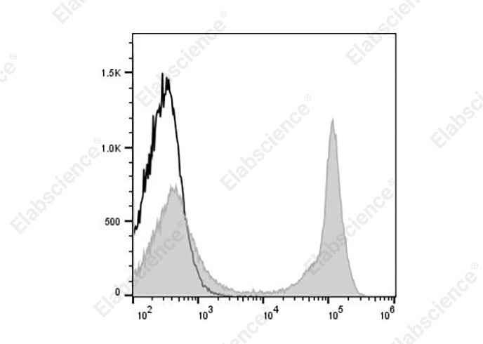 Anti-Mouse CD45R/B220 Antibody [RA3-6B2] - ABMIUM