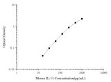 Mouse IL-11(Interleukin 11) ELISA Kit - ABMIUM