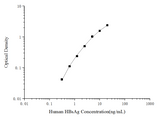 Human HBsAg(Hepatitis B surface antigen) ELISA Kit - ABMIUM