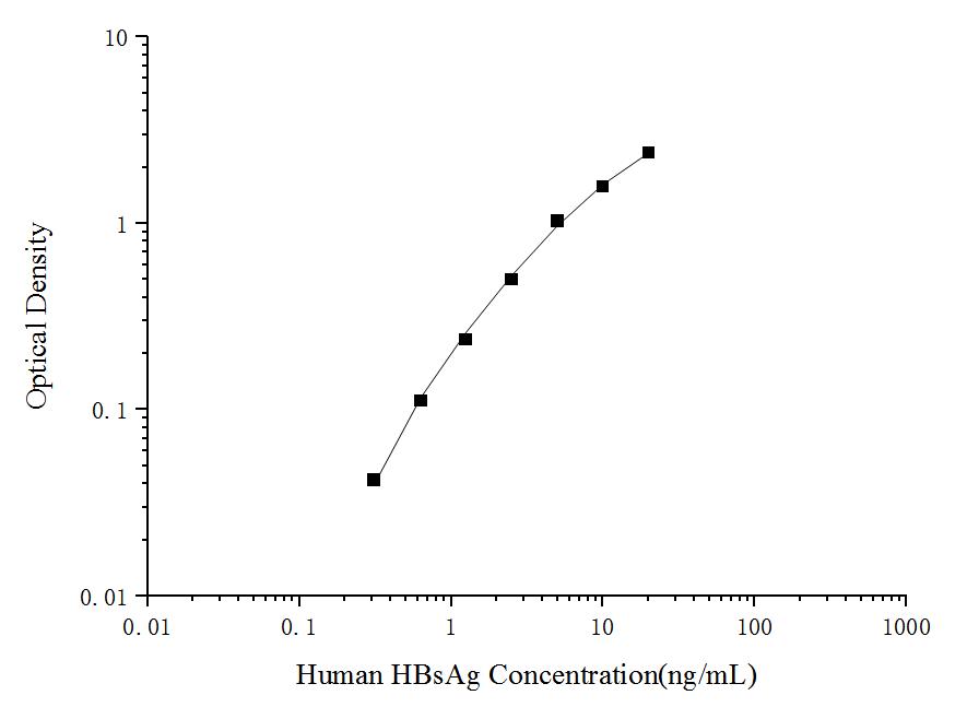 Human HBsAg(Hepatitis B surface antigen) ELISA Kit - ABMIUM