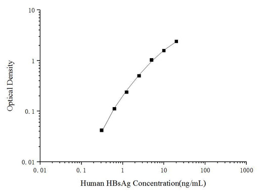Human HBsAg(Hepatitis B surface antigen) ELISA Kit - ABMIUM
