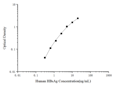 Human HBsAg(Hepatitis B surface antigen) ELISA Kit - ABMIUM