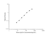Mouse IgG2a(Immunoglobulin G2a) ELISA Kit - ABMIUM