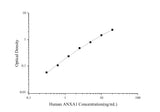 Uncoated Human ANXA1(Annexin A1) ELISA Kit - ABMIUM