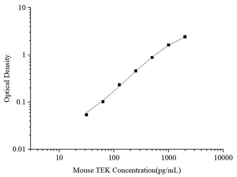 Uncoated Mouse TEK (Tyrosine Kinase; Endothelial) ELISA Kit - ABMIUM