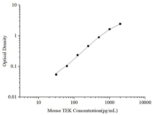 Uncoated Mouse TEK (Tyrosine Kinase; Endothelial) ELISA Kit - ABMIUM
