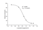 3-Hydroxy-3-methylglutaryl-CoA Reductase (HMGR) Inhibitor Screening Kit - ABMIUM