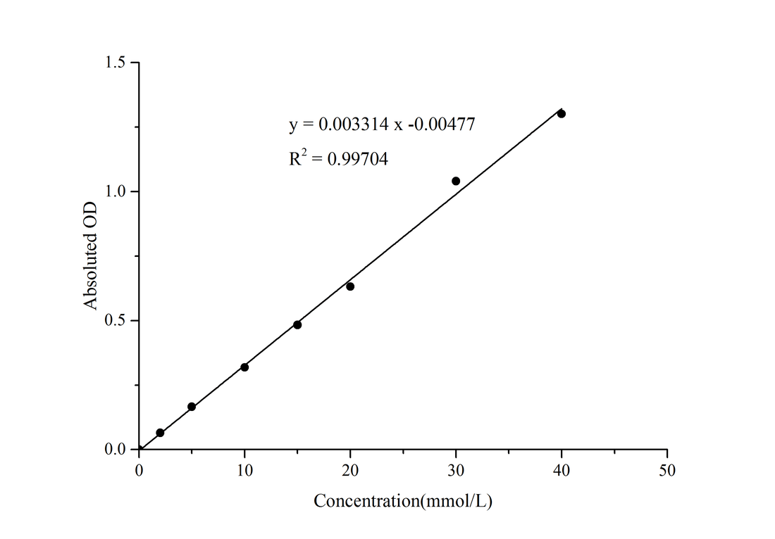 Lactase Activity Assay Kit - ABMIUM