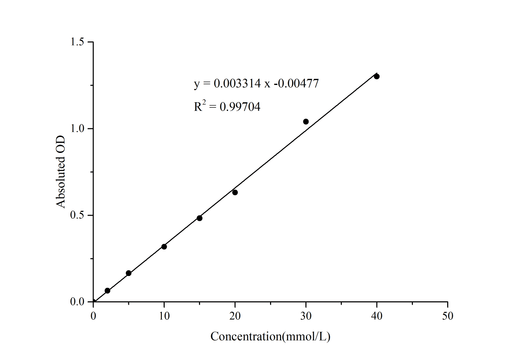 Lactase Activity Assay Kit - ABMIUM