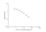QuicKey Pro Porcine T(Testosterone) ELISA Kit - ABMIUM