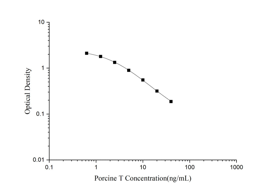 QuicKey Pro Porcine T(Testosterone) ELISA Kit - ABMIUM