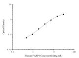 Uncoated Human FABP1(Fatty Acid Binding Protein 1, Liver) ELISA Kit - ABMIUM