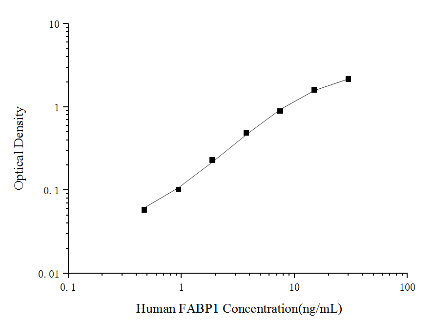 Uncoated Human FABP1(Fatty Acid Binding Protein 1, Liver) ELISA Kit - ABMIUM