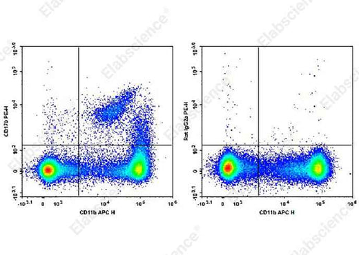 Anti-Mouse CD170 Antibody [S17007L] - ABMIUM