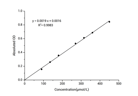 Chitinase Activity Colorimetric Assay Kit - ABMIUM