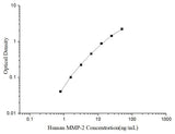 Uncoated Human MMP-2 (Matrix Metalloproteinase 2) ELISA Kit - ABMIUM