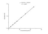 Zinc (Zn) Colorimetric Assay Kit - ABMIUM
