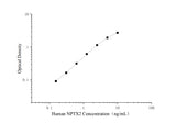Uncoated Human DEFB1（Defensin Beta 1） ELISA Kit - ABMIUM