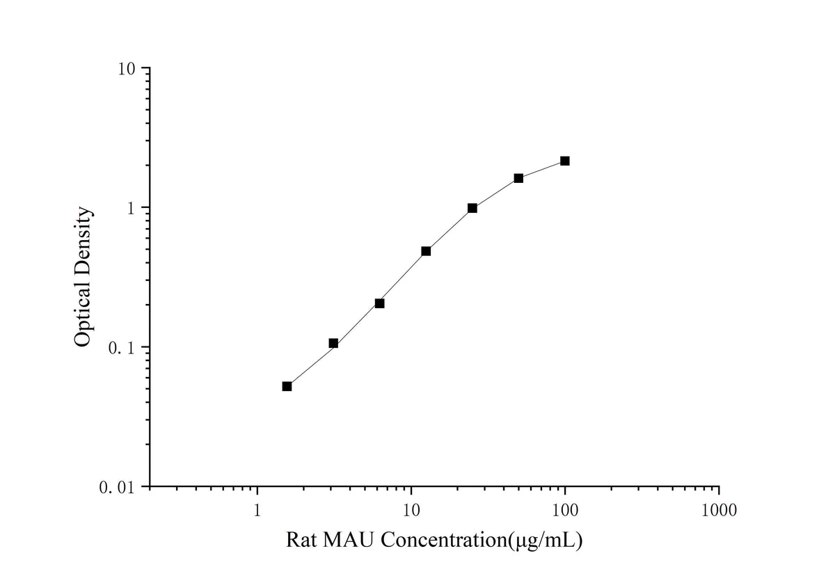 Rat MAU(Microalbuminuria) ELISA Kit - ABMIUM