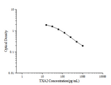 TXA2(Thromboxane A2) ELISA Kit - ABMIUM